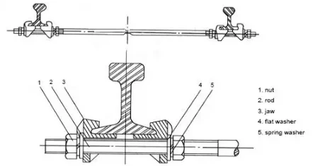 rail tie bar rail tie bar